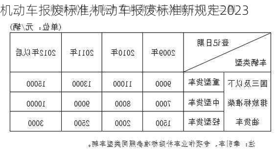 机动车报废标准,机动车报废标准新规定2023