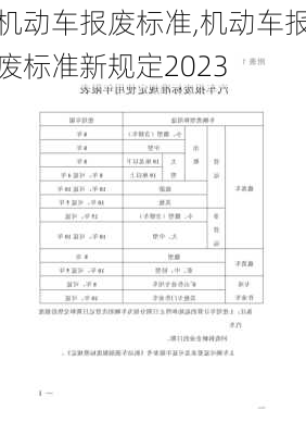 机动车报废标准,机动车报废标准新规定2023