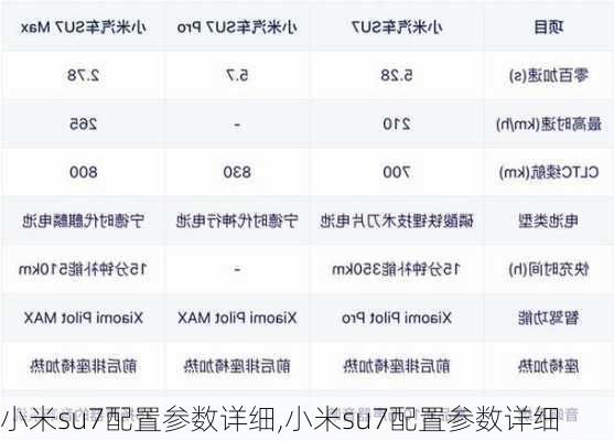 小米su7配置参数详细,小米su7配置参数详细