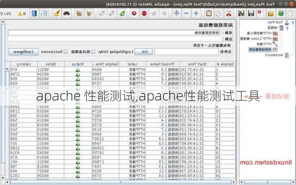 apache 性能测试,apache性能测试工具