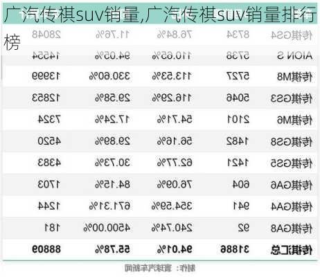 广汽传祺suv销量,广汽传祺suv销量排行榜