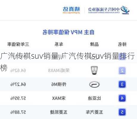 广汽传祺suv销量,广汽传祺suv销量排行榜