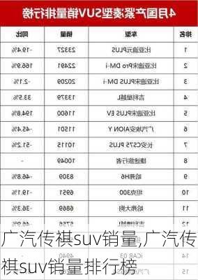 广汽传祺suv销量,广汽传祺suv销量排行榜