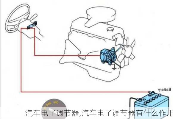 汽车电子调节器,汽车电子调节器有什么作用