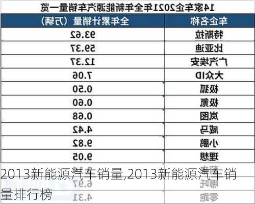 2013新能源汽车销量,2013新能源汽车销量排行榜