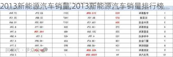 2013新能源汽车销量,2013新能源汽车销量排行榜