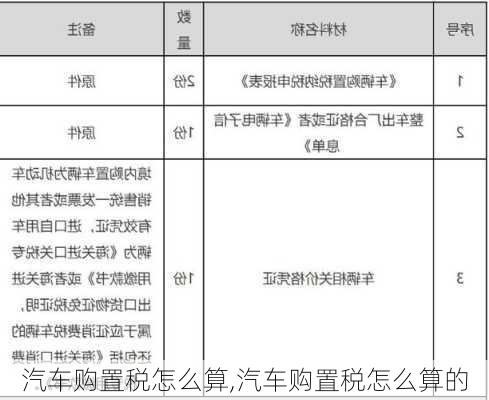 汽车购置税怎么算,汽车购置税怎么算的