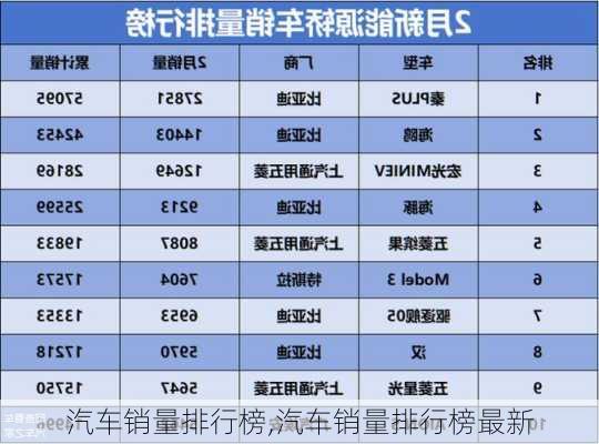 汽车销量排行榜,汽车销量排行榜最新