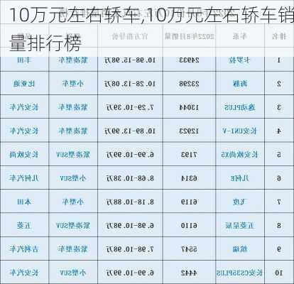 10万元左右轿车,10万元左右轿车销量排行榜