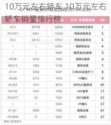 10万元左右轿车,10万元左右轿车销量排行榜