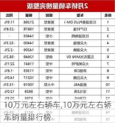 10万元左右轿车,10万元左右轿车销量排行榜