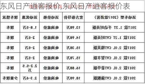 东风日产逍客报价,东风日产逍客报价表