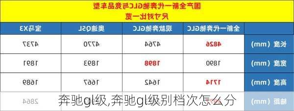 奔驰gl级,奔驰gl级别档次怎么分