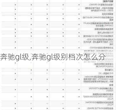 奔驰gl级,奔驰gl级别档次怎么分