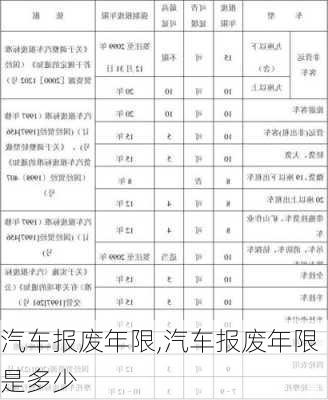 汽车报废年限,汽车报废年限是多少