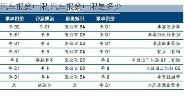 汽车报废年限,汽车报废年限是多少