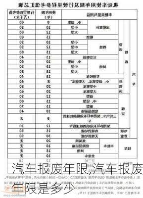 汽车报废年限,汽车报废年限是多少