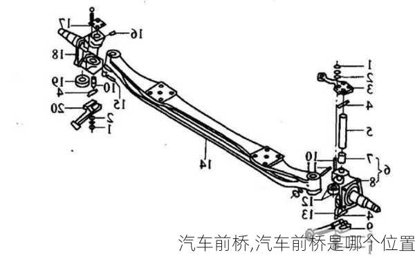 汽车前桥,汽车前桥是哪个位置