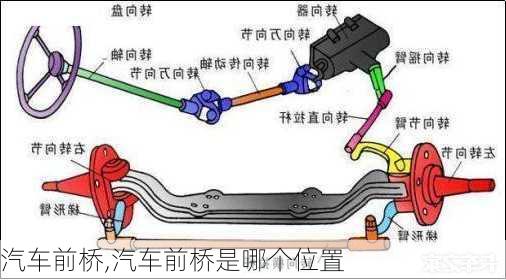 汽车前桥,汽车前桥是哪个位置