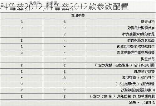 科鲁兹2012,科鲁兹2012款参数配置