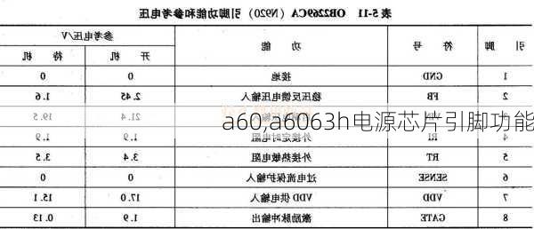 a60,a6063h电源芯片引脚功能