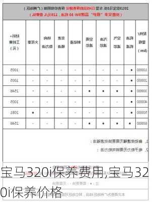 宝马320i保养费用,宝马320i保养价格