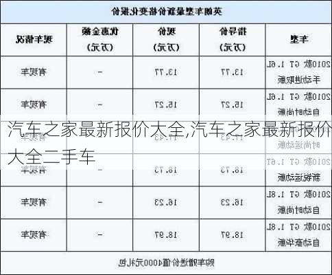 汽车之家最新报价大全,汽车之家最新报价大全二手车