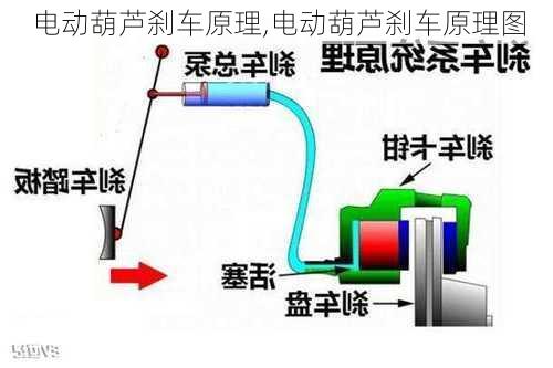 电动葫芦刹车原理,电动葫芦刹车原理图