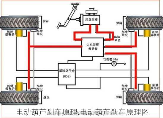 电动葫芦刹车原理,电动葫芦刹车原理图