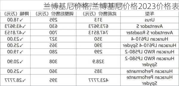 兰博基尼价格,兰博基尼价格2023价格表