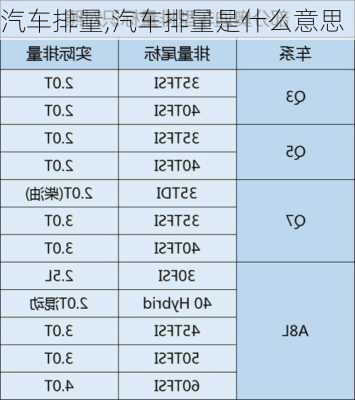 汽车排量,汽车排量是什么意思