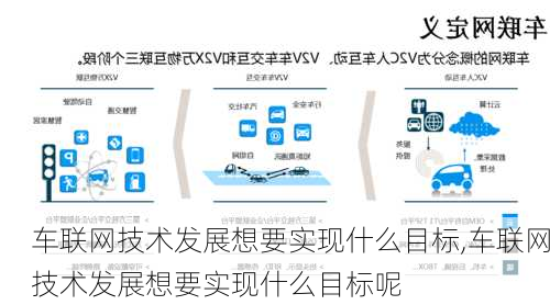 车联网技术发展想要实现什么目标,车联网技术发展想要实现什么目标呢