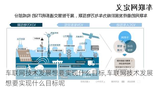 车联网技术发展想要实现什么目标,车联网技术发展想要实现什么目标呢