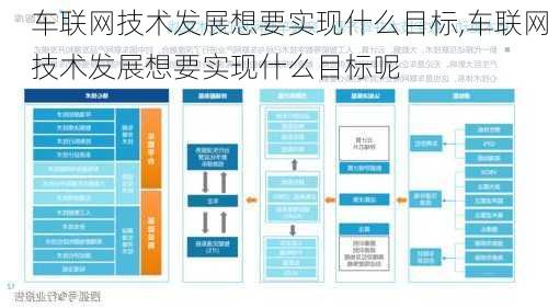 车联网技术发展想要实现什么目标,车联网技术发展想要实现什么目标呢