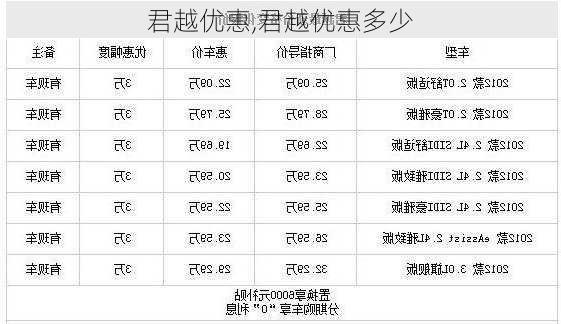 君越优惠,君越优惠多少