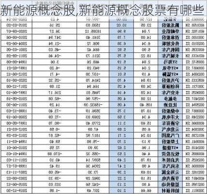 新能源概念股,新能源概念股票有哪些