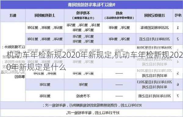 机动车年检新规2020年新规定,机动车年检新规2020年新规定是什么