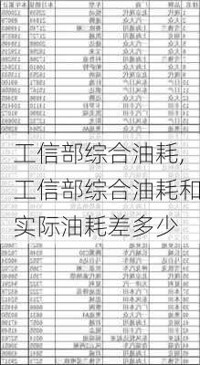 工信部综合油耗,工信部综合油耗和实际油耗差多少