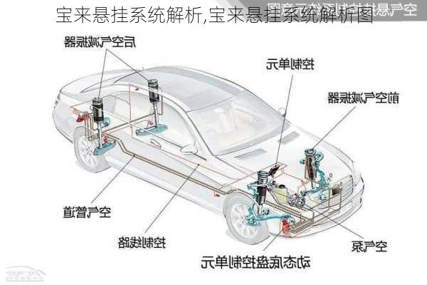 宝来悬挂系统解析,宝来悬挂系统解析图