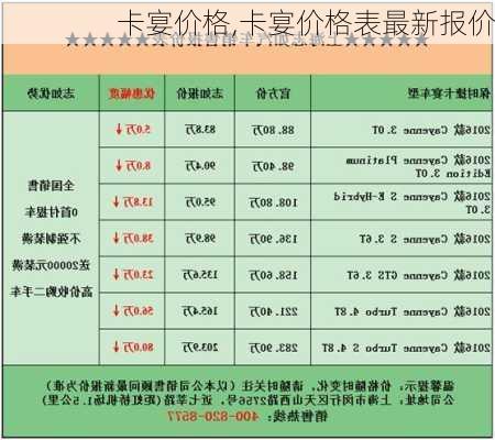 卡宴价格,卡宴价格表最新报价