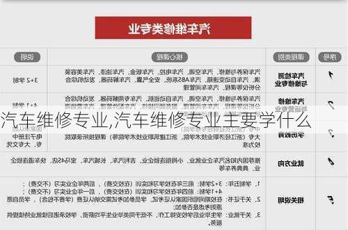 汽车维修专业,汽车维修专业主要学什么