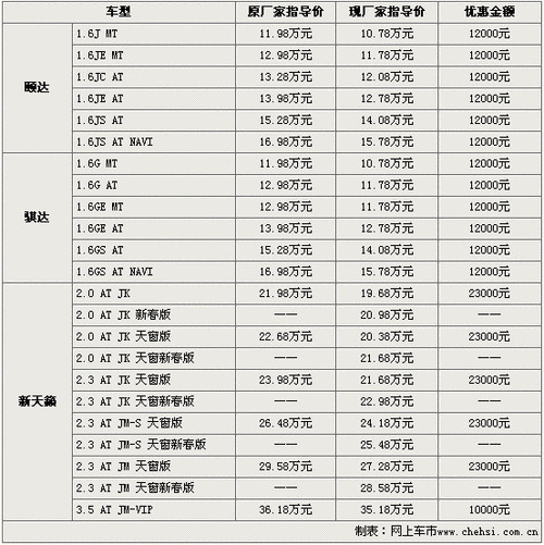 尼桑报价,尼桑报价及图片