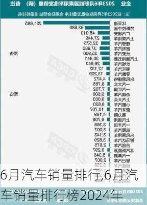 6月汽车销量排行,6月汽车销量排行榜2024年