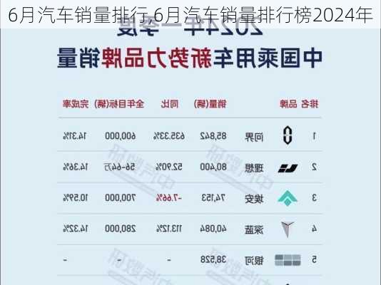 6月汽车销量排行,6月汽车销量排行榜2024年