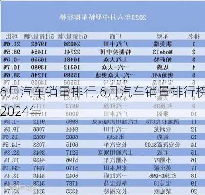 6月汽车销量排行,6月汽车销量排行榜2024年