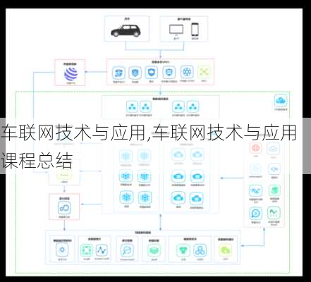 车联网技术与应用,车联网技术与应用课程总结