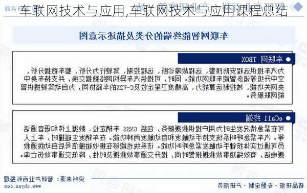 车联网技术与应用,车联网技术与应用课程总结