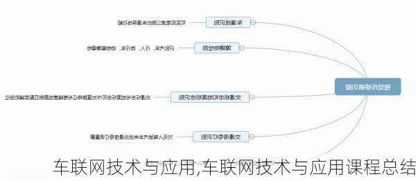 车联网技术与应用,车联网技术与应用课程总结