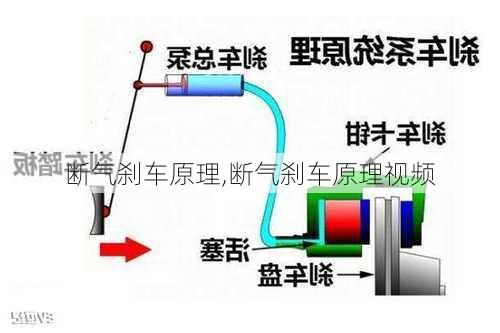 断气刹车原理,断气刹车原理视频