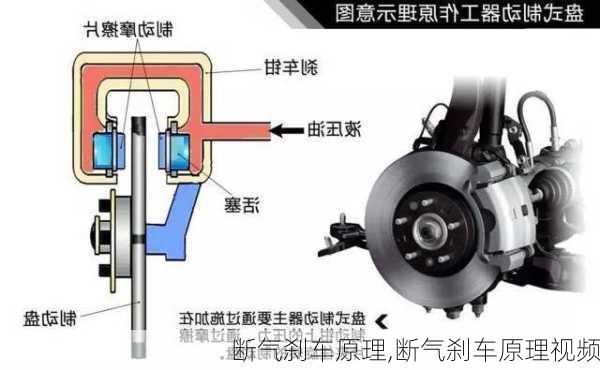 断气刹车原理,断气刹车原理视频